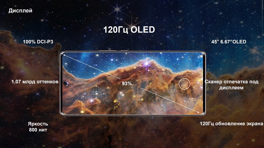 OLED дисплей 120 Гц